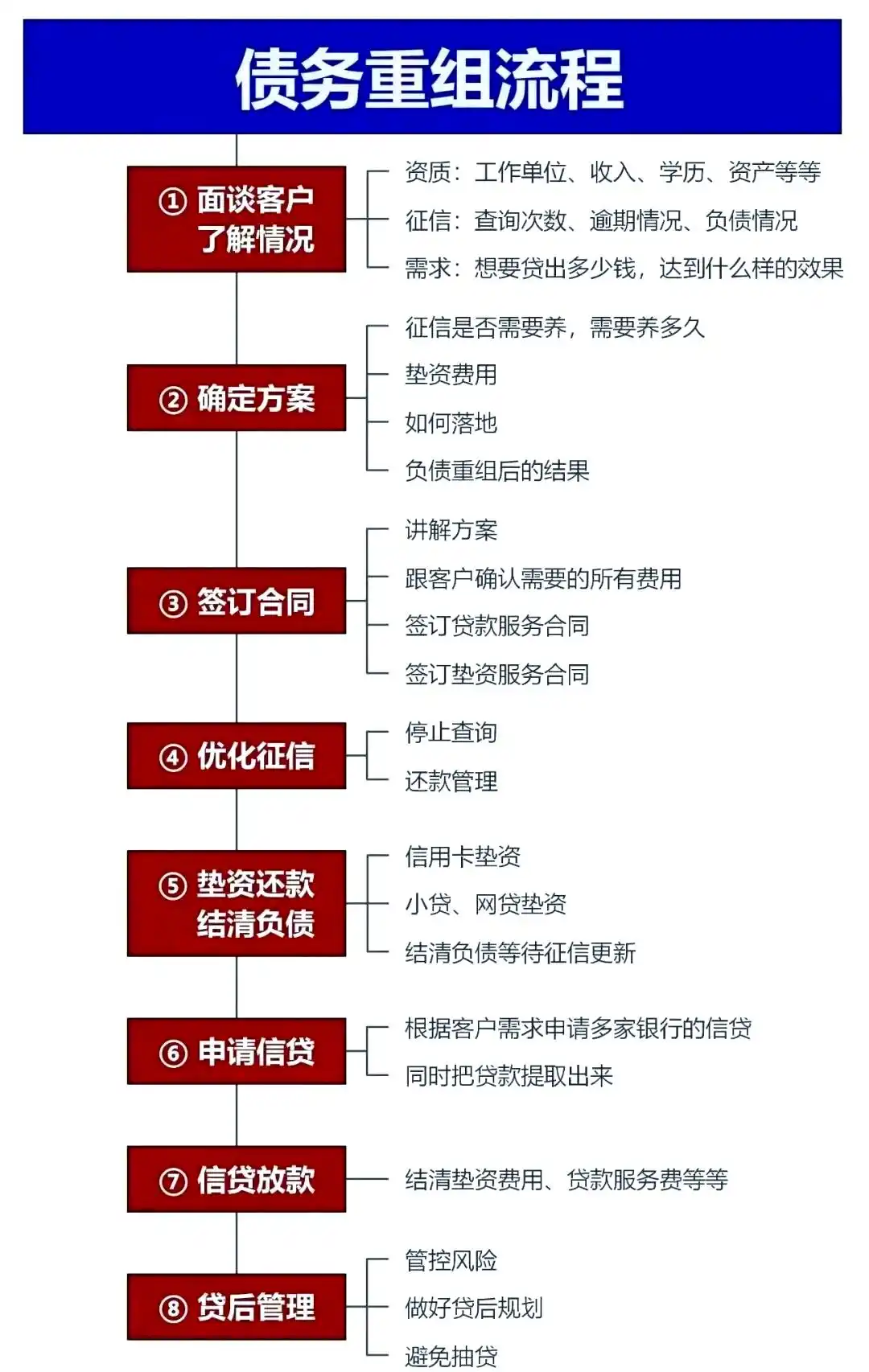 在金坛，中小企业也可以债务重组吗？